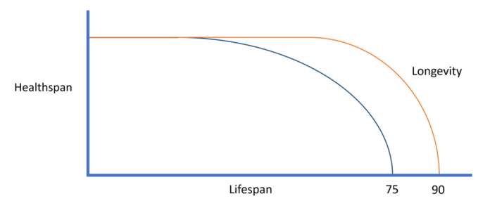 healthspan